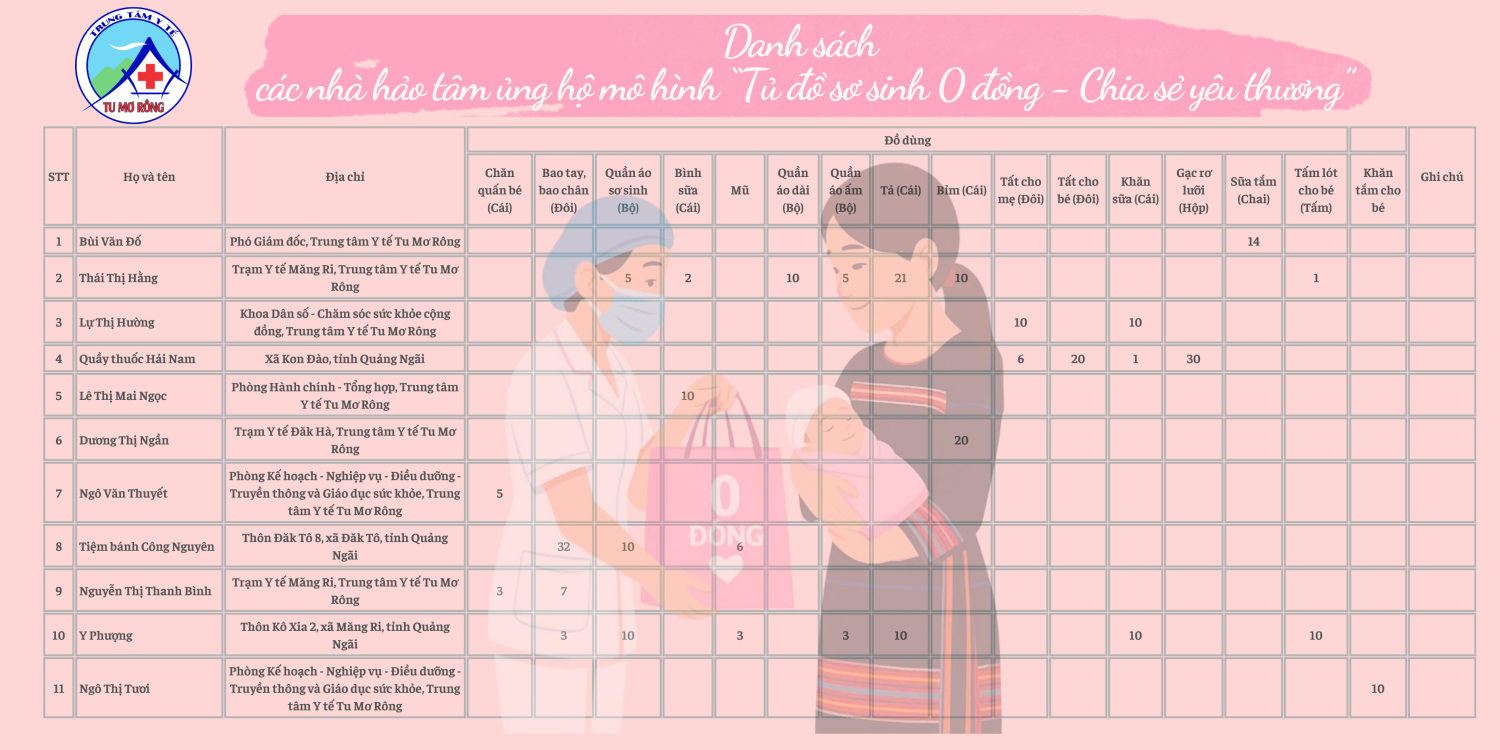 Danh sach ung ho mo hinh